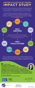 Infographic summarizes the findings of an independent evaluation of WCC's program.